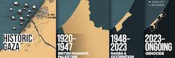 visualize palestine